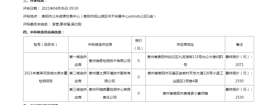 公司中標(biāo)2021 年麥架河流域水質(zhì)水量檢測項(xiàng)目監(jiān)測